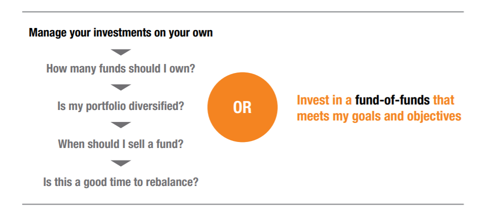 why invest in a fund of funds