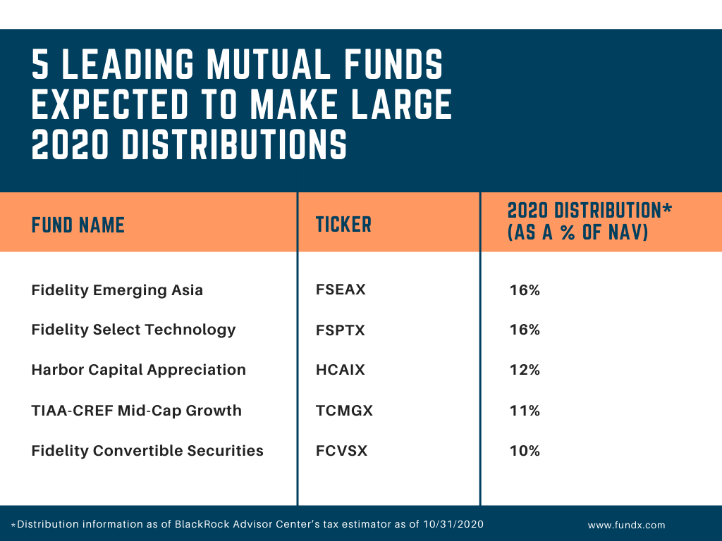 5 funds expecting large 2020 distributions